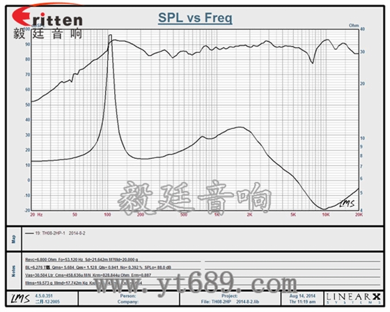 8''250w 重低音喇叭曲线图