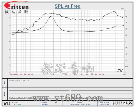 6.5寸75W全频喇叭曲线图