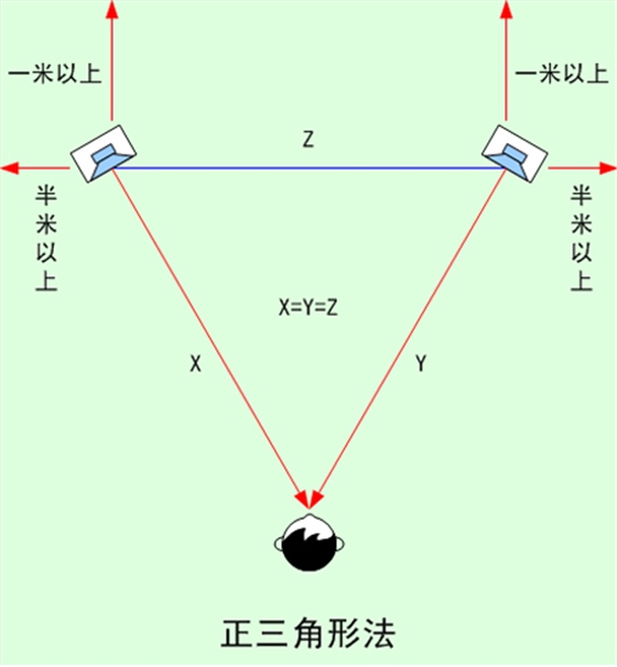 beat365正版唯一官网喇叭厂家音箱的摆法