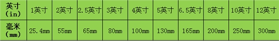 喇叭尺寸对照表.png