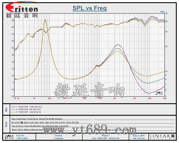 8''250w 重低音喇叭曲线图